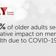 Sixty per cent of older adults see negative impact on mental health due to COVID-19, according to YMCA of Greater Toronto survey