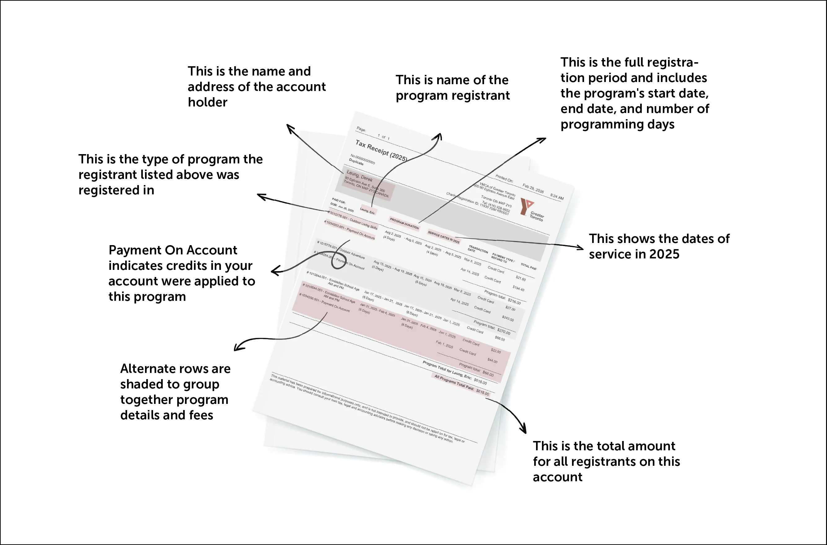 Reading Your Receipt